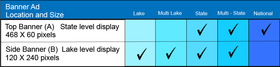 banner ad areas